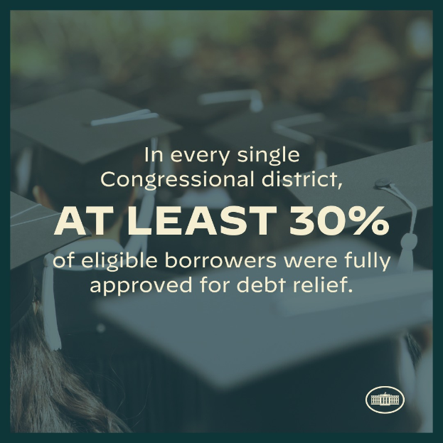 Ein Plakat mit dem Text "In jedem einzelnen Kongresswahlkreis wurden mindestens 30% der berechtigten Schuldner vollständig für Schuldenbefreiung genehmigt" und einem Logo in der rechten unteren Ecke, mit ein paar Leuten mit Hüten im Hintergrund.