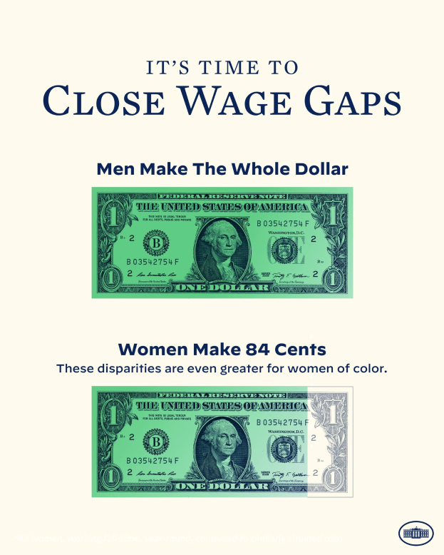 Ein Plakat mit einem Dollar-Symbol und dem Text "Es ist Zeit, die Lohnlücken zu schließen, Männer verdienen den ganzen Dollar".
