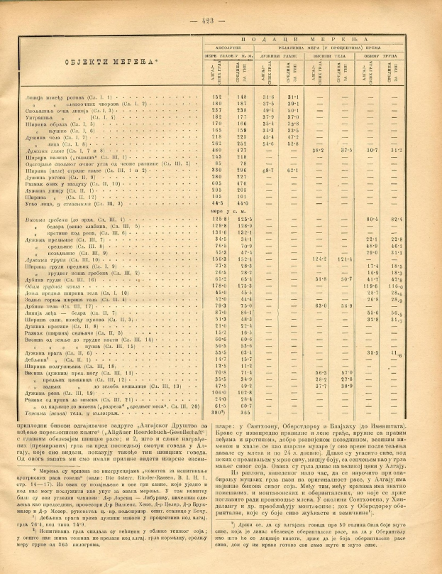 Ein altes Buch, das eine Tabelle mit Zahlen anzeigt, wahrscheinlich ein Aktienindex, mit Text und Zahlen, die die Aktienkurse verschiedener Unternehmen darstellen.