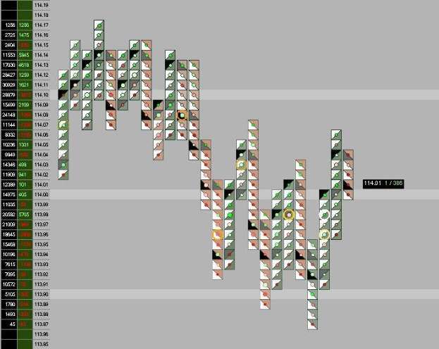 Börsenchart auf einem Computermonitor mit farbigen Linien und Text.