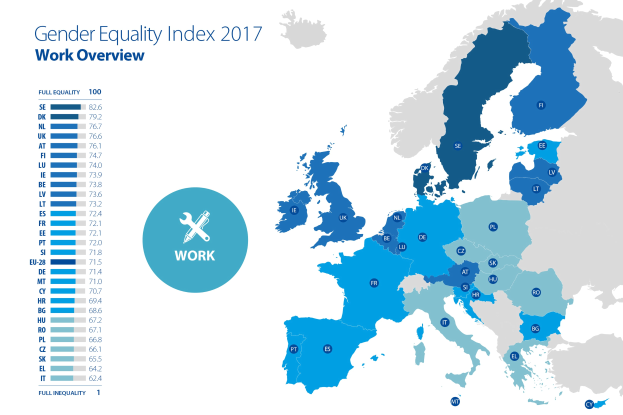 Eine farbcodierte Europakarte aus dem Jahr 2017, die den Geschlechtergleichheitsindex zeigt, mit erklärendem Text auf der linken Seite, der den Index erläutert.